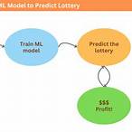 machine learning predict lottery